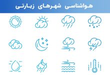 گزارش روزانه وضعیت آب و هوای عتبات عالیات